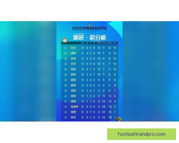 2026年湘超联赛最新排行榜：各队表现解析与竞争态势分析