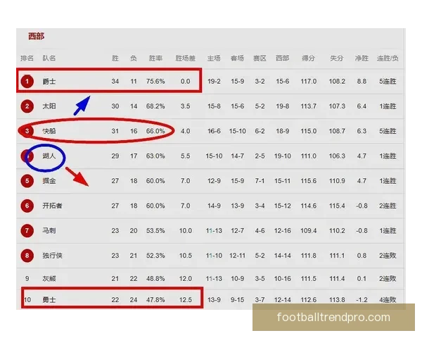 NBA老鹰最新动态阵容调整冲击季后赛前景分析
