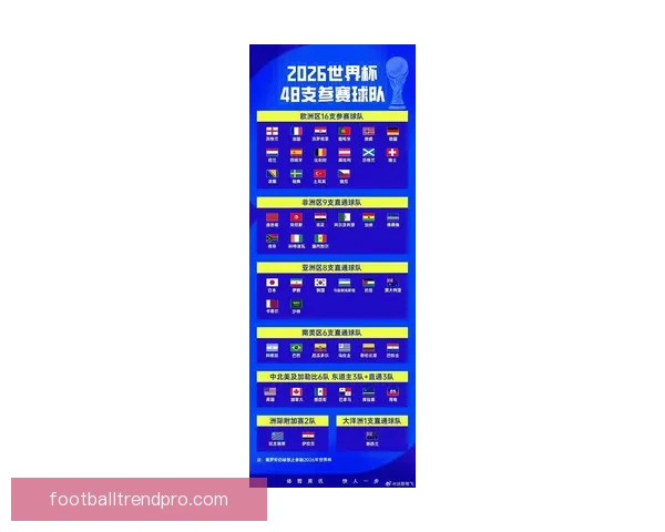 2026年世界杯赛程与举办国家全面解析及看点预测