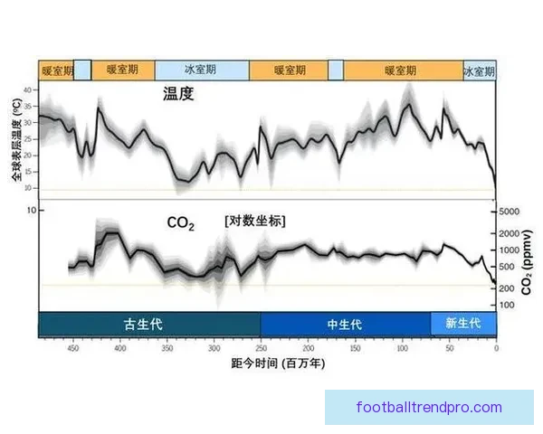 历史数据视角下全球经济变迁规律与趋势分析